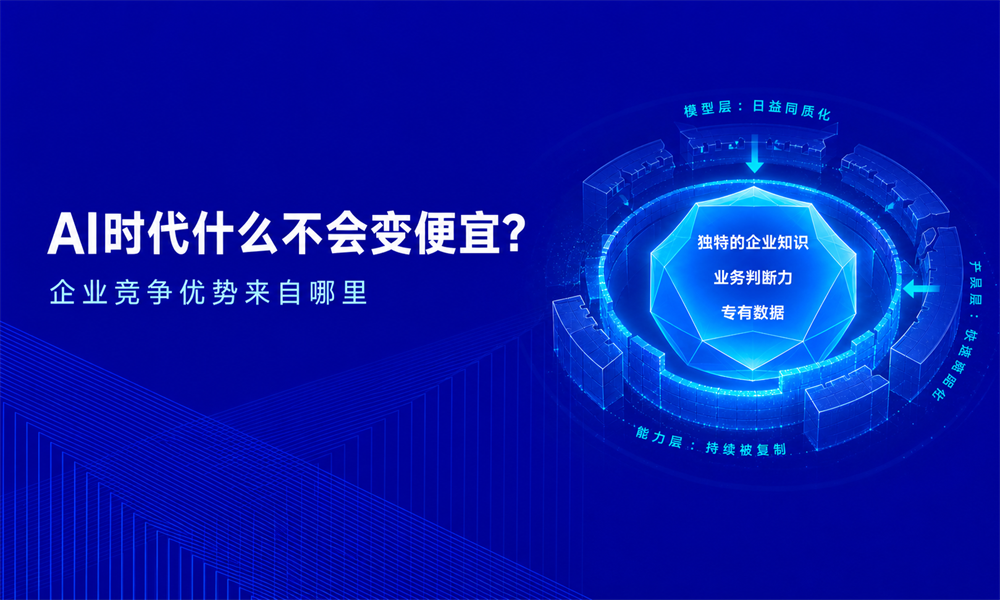 AI时代什么不会变便宜?企业竞争优势来自哪里