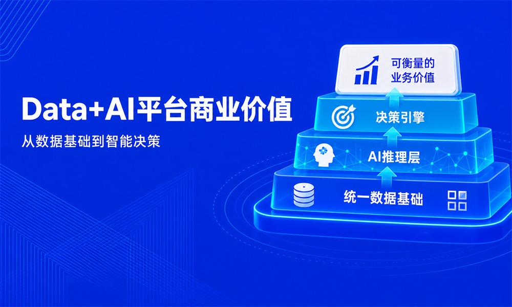 Data+AI平台的商业价值:从数据基础到智能决策