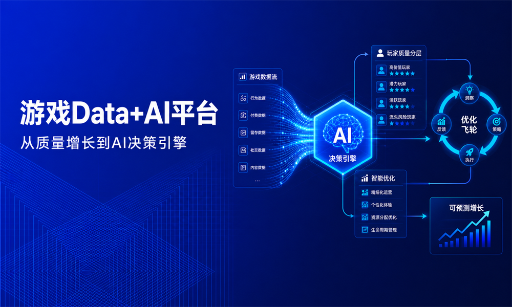 游戏Data+AI平台怎么建?从质量增长到AI决策引擎