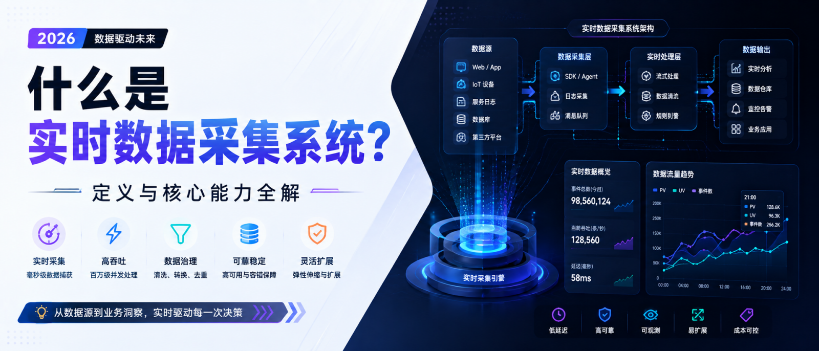 什么是实时数据采集系统？定义与核心能力全解