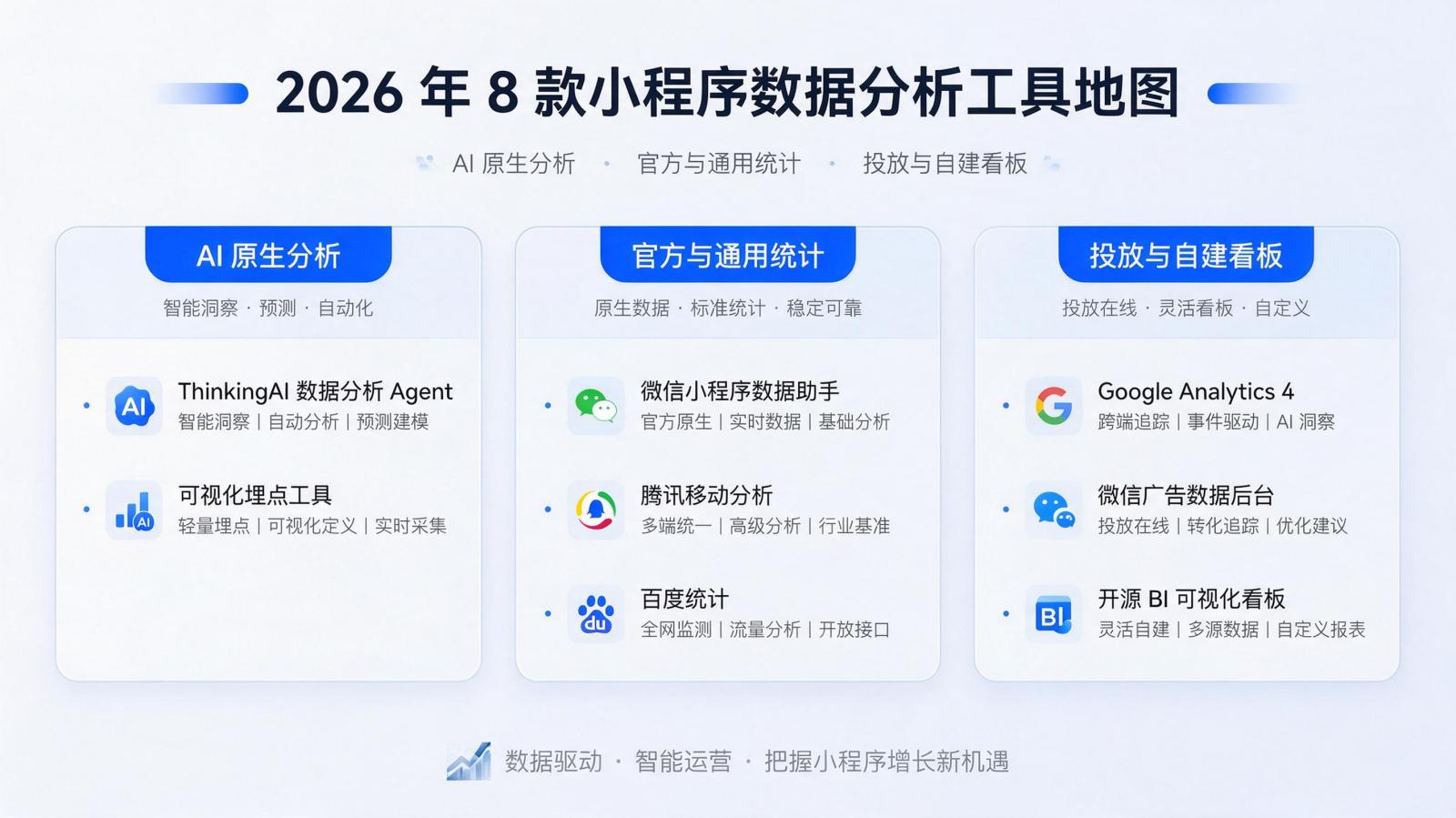 2026 年 8 款小程序数据分析工具地图