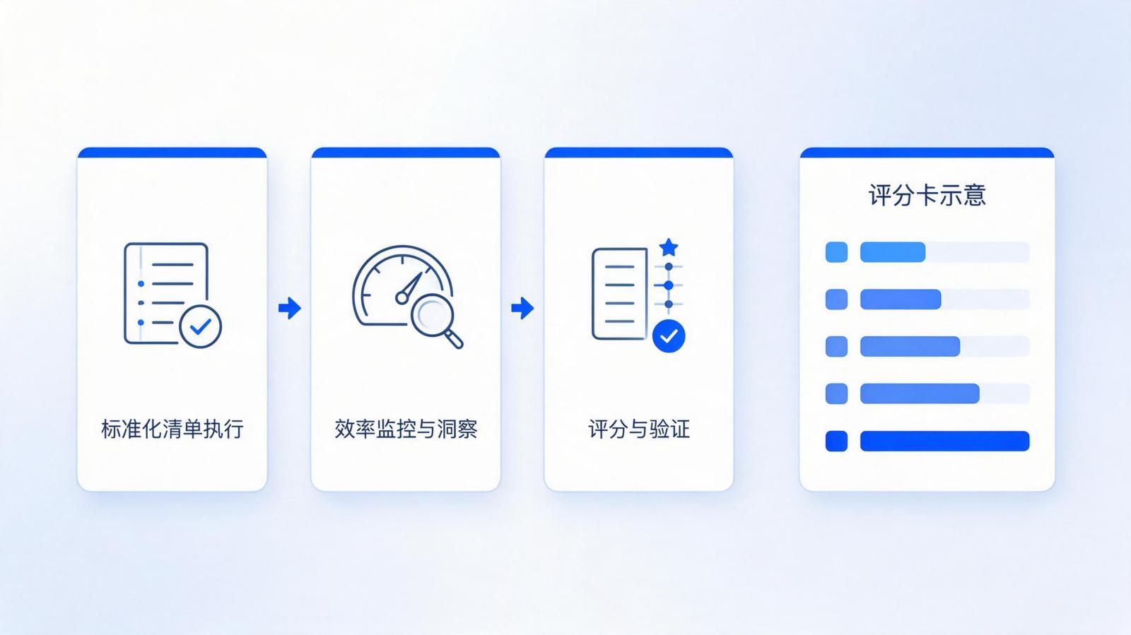 用户行为分析工具选型评估与 POC 验证流程