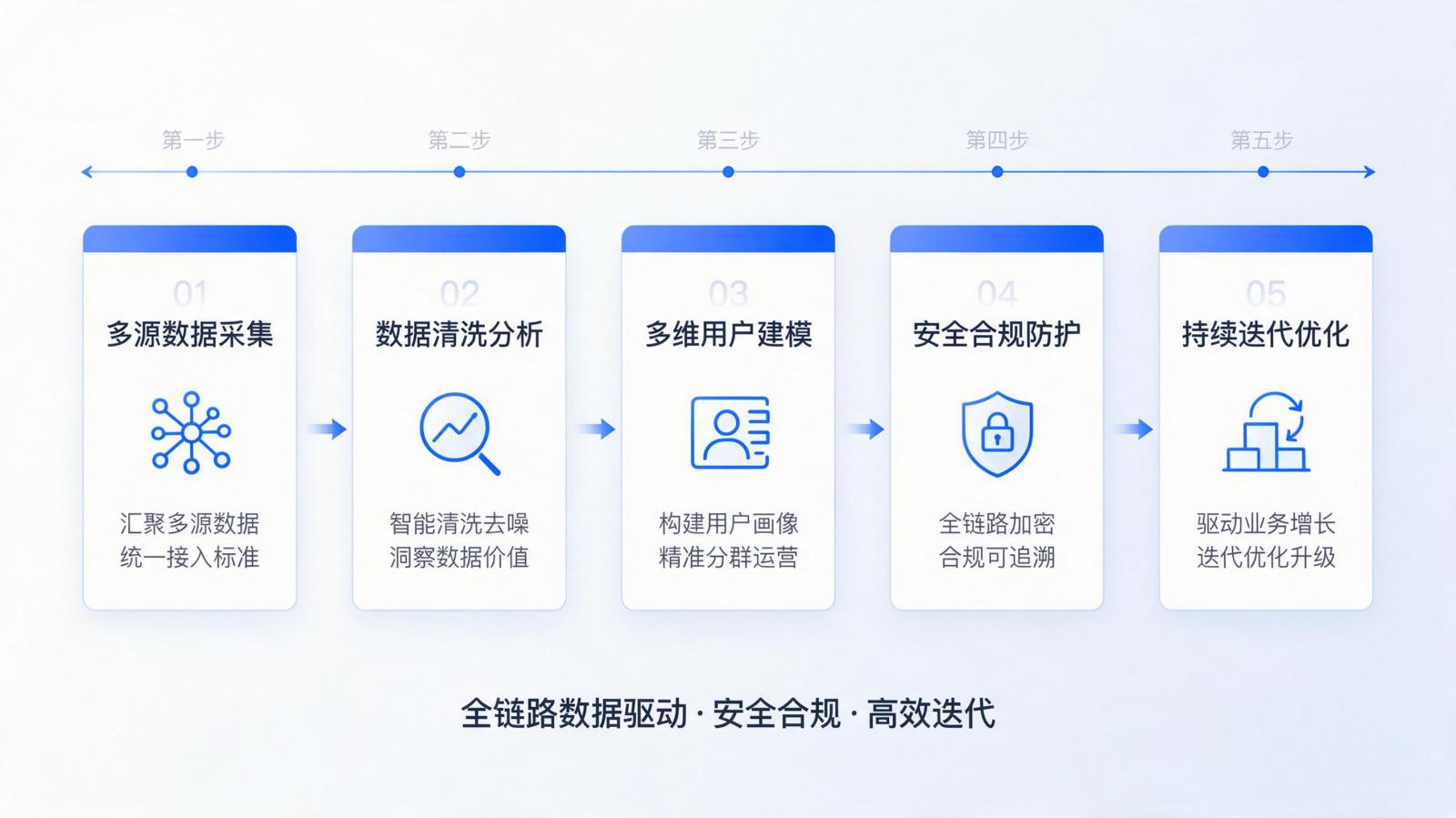 用户行为分析工具的五个评估维度