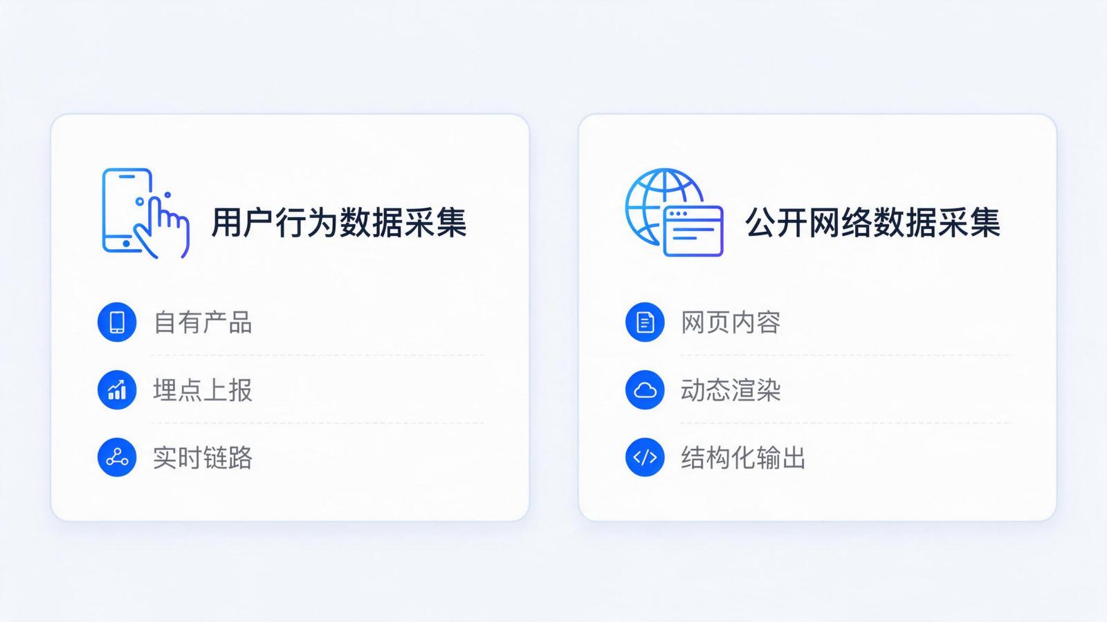 两类数据采集场景的能力要求对比