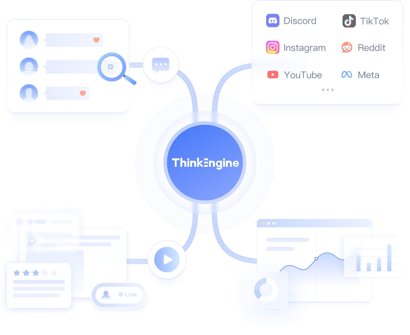 实时呈现用户全景旅程