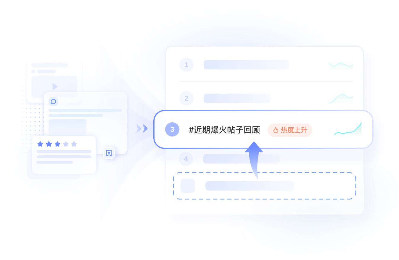 话题趋势自动聚类