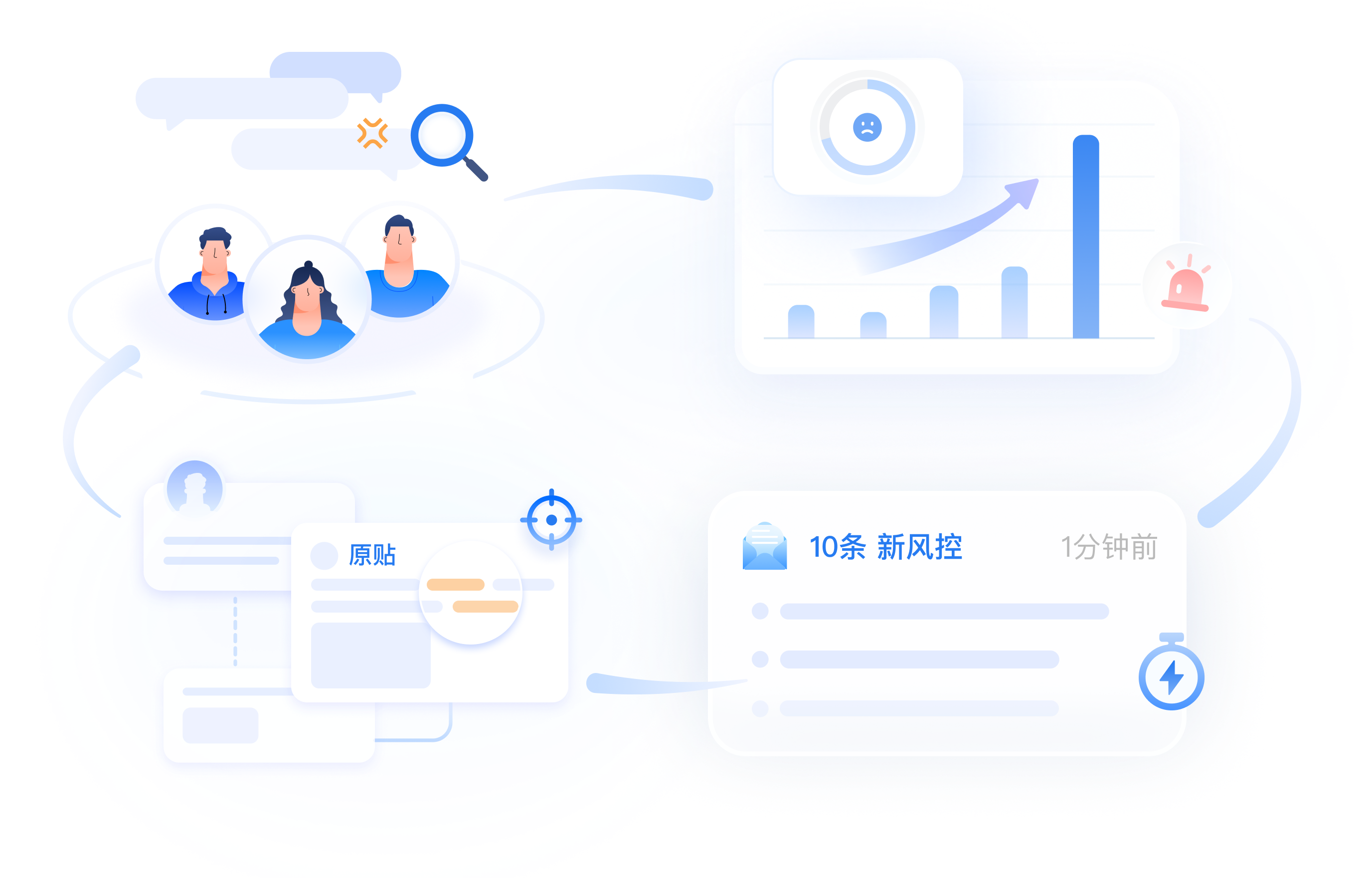 7*24h守护品牌声誉